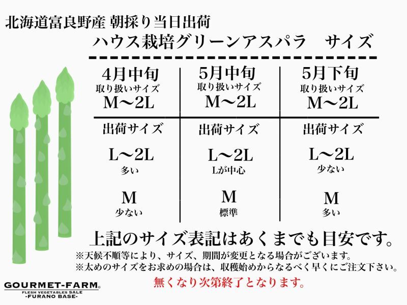 画像: グリーンアスパラ終了間近です。